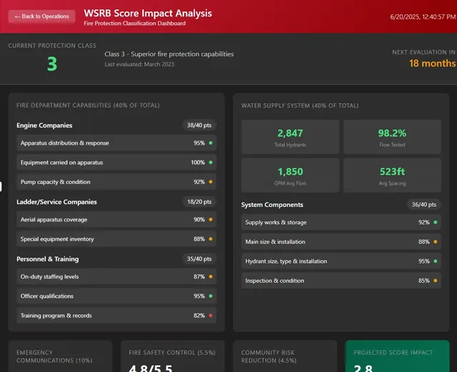 WSRB score impact analysis: current protection class, fire department capabilities by category, water supply system scores.